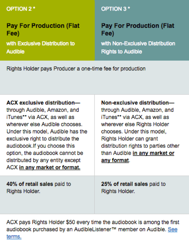 border Exclusive vs. Non-Exclusive Audible